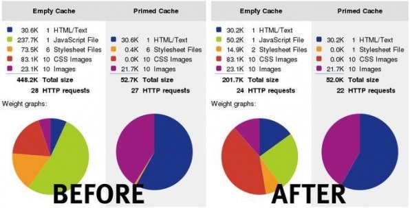 Die Extension Fooman Speedster beschleunigt den Seitenaufbau, indem sie CSS- und JavaScript-Dateien zusammenfasst und komprimiert. Die Extension Fooman Speedster beschleunigt den Seitenaufbau, indem sie CSS- und JavaScript-Dateien zusammenfasst und komprimiert.
