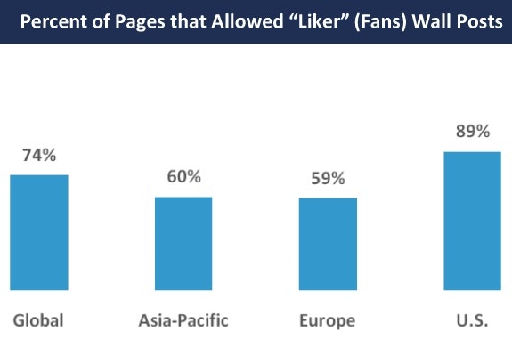 SocialMedia_BMStudie2011_pinnwand