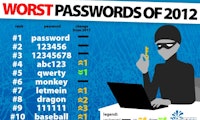 Die 25 schlechtesten Passwörter der Welt
