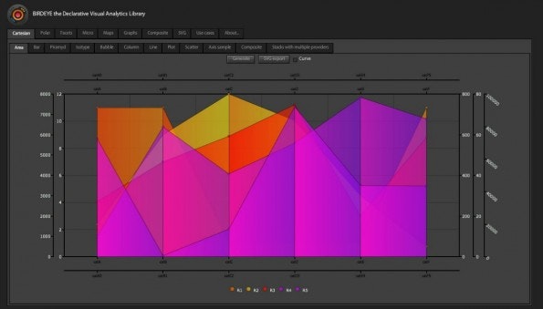 Datenvisualisierung mit Birdeye.