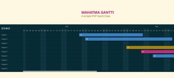 Datenvisualisierung mit Mahatma Gantti.