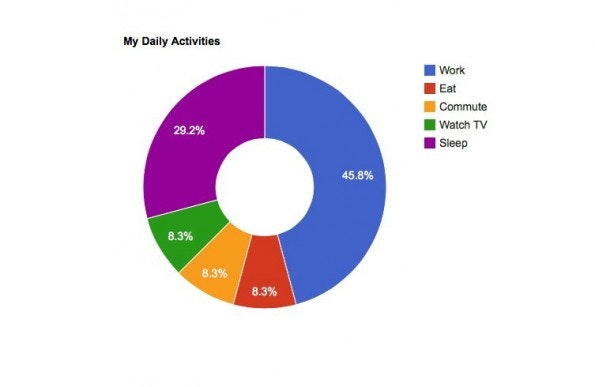 Datenvisualisierung mit Google Charts.