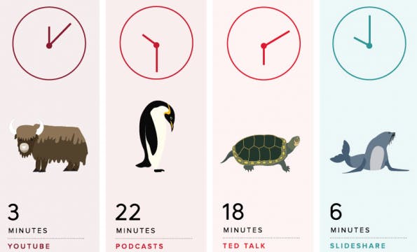 Ausschnitt aus der Infografik „The ideal length of everything online“ (Grafik: Buffer)