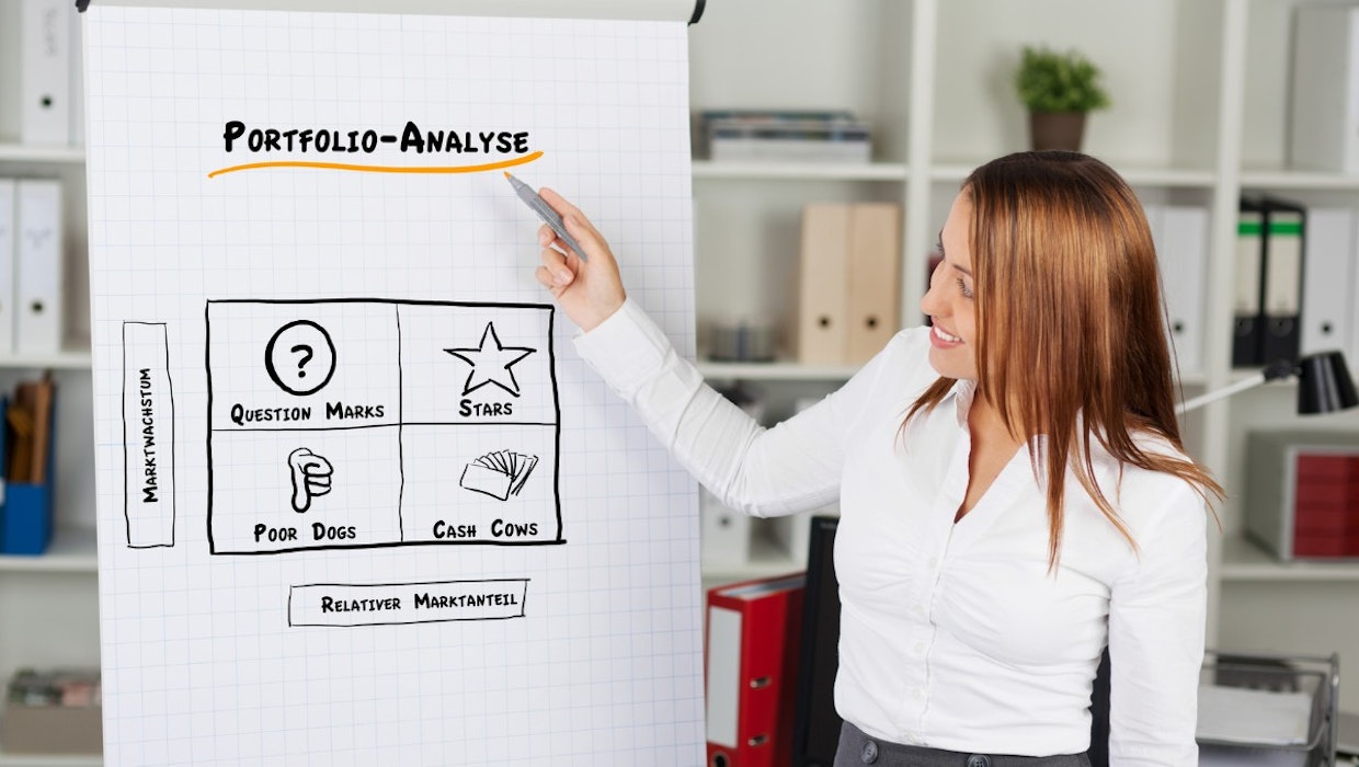 Einfach erklärt: Die Portfolio-Analyse für deinen Onlineshop Einfach erklärt: Die Portfolio-Analyse für deinen Onlineshop