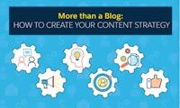 In 5 Schritten zur erfolgreichen Content-Strategie