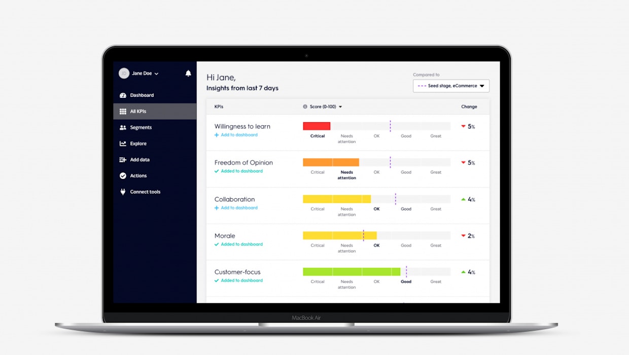 Bunch.ai: Dieses Tool analysiert eure Slack-Konversationen Bunch.ai: Dieses Tool analysiert eure Slack-Konversationen